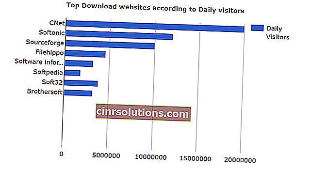 laman web muat turun teratas